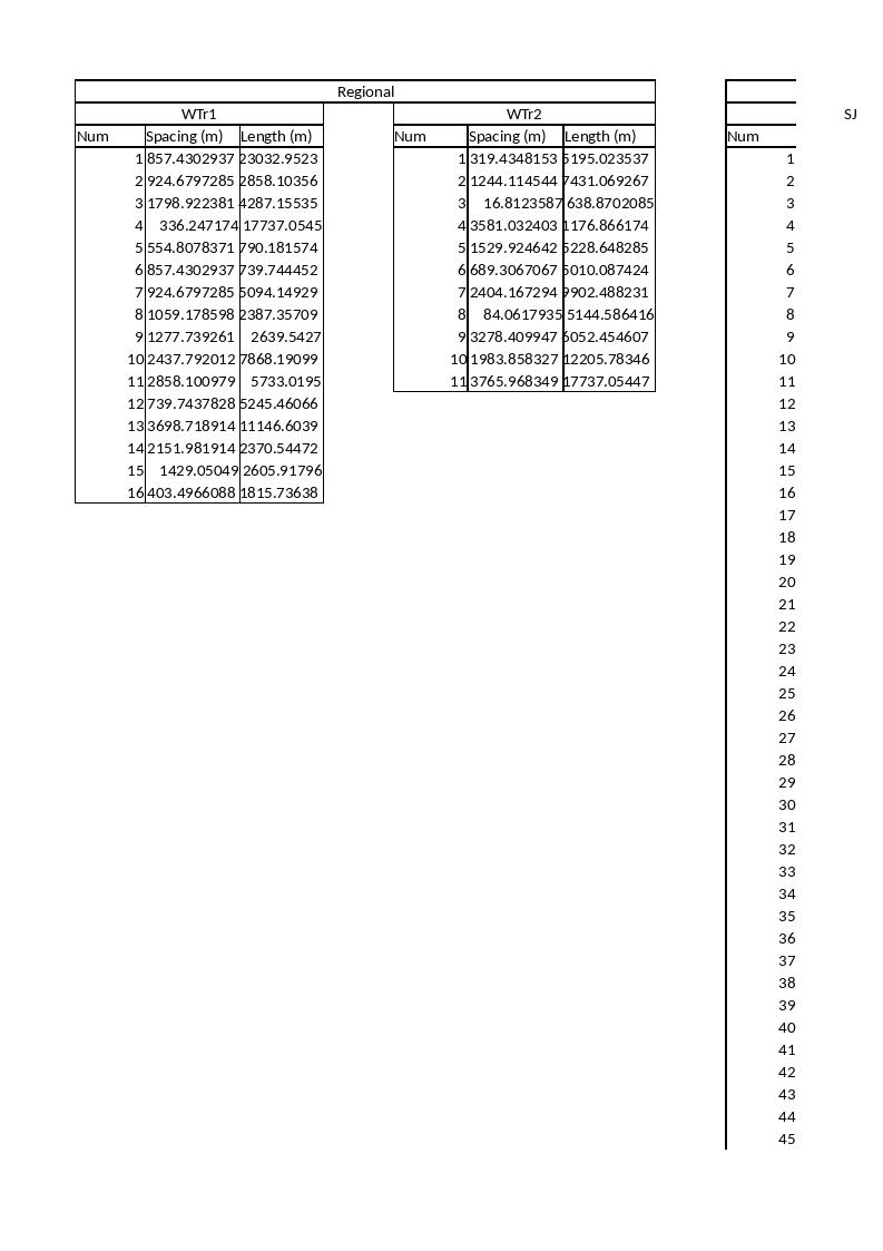 Download the full-sized Document of Fracture attribute scaling and connectivity in the Devonian Orcadian Basin with implications for geologically equivalent sub-surface fractured reservoirs [dataset]