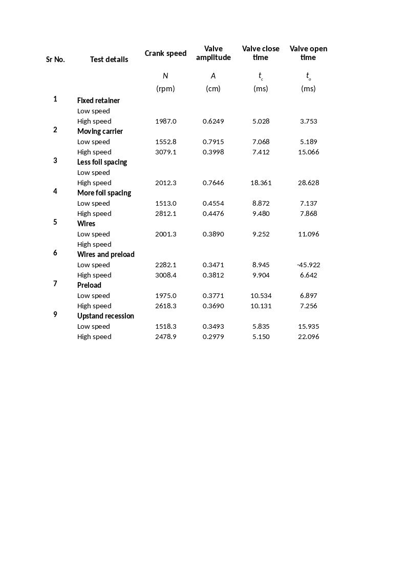 Download the full-sized Document of The development of a screen valve for reciprocating heat pump/engine applications [dataset]