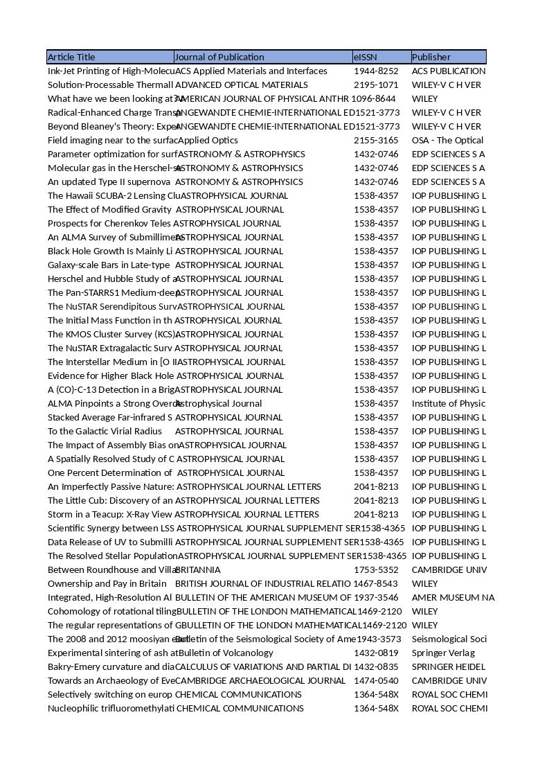 Download the full-sized Document of Durham RCUK [Green] Open Access Data Year 5 (Apr2017-Mar2018)