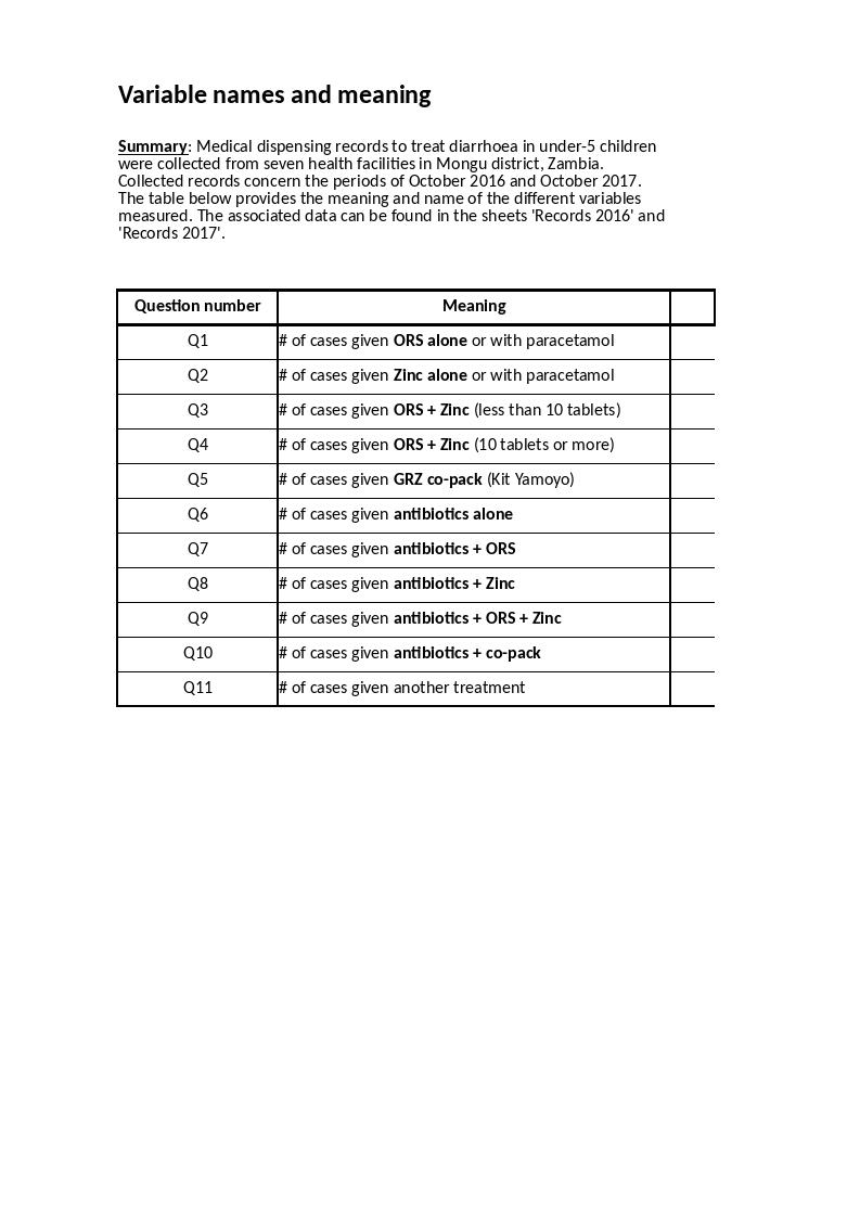 Download the full-sized Document of Dispensing Records for Diarrhoea Treatment in Mongu, Zambia [dataset]