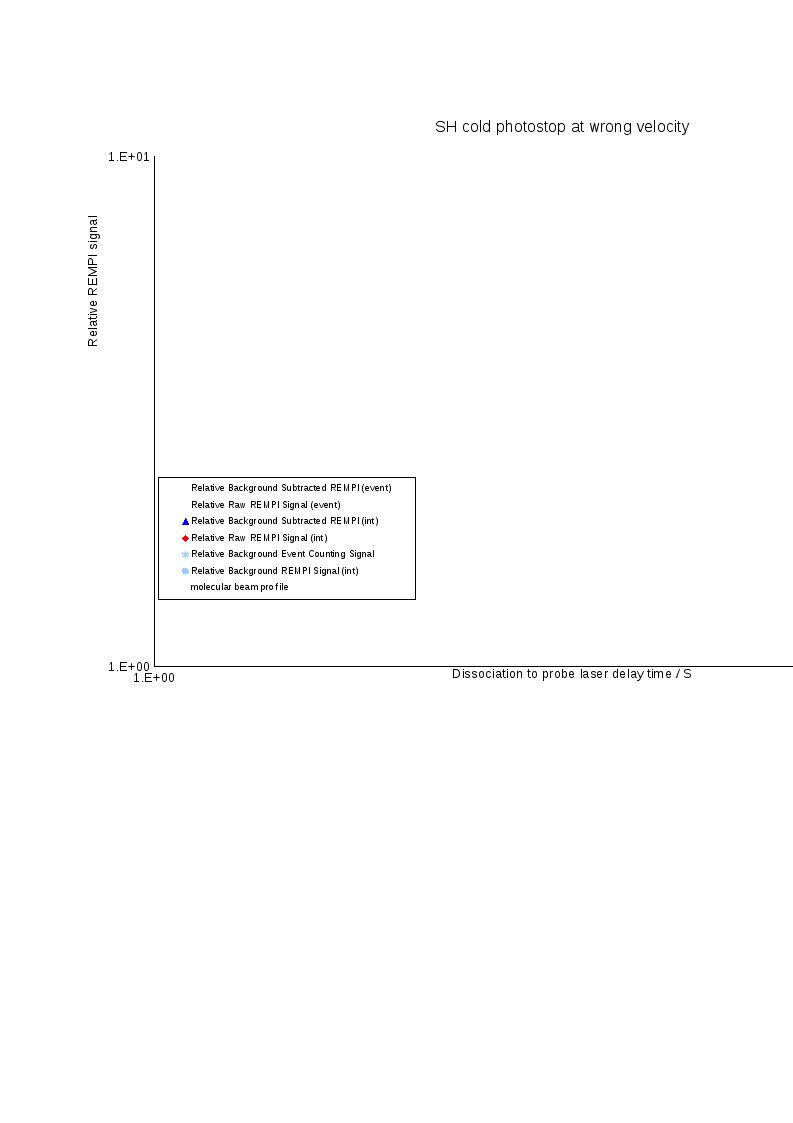 Download the full-sized Document of photostop attempt with higher dissociation laser power repeat 3