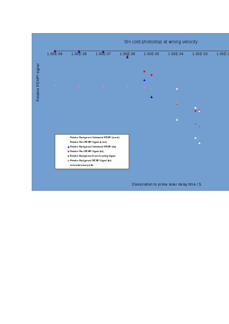 Download the full-sized Document of photostop attempt with higher dissociation laser powerrepeat 12