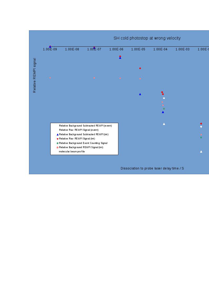 Download the full-sized Document of photostop attempt with higher dissociation laser power repeat 5