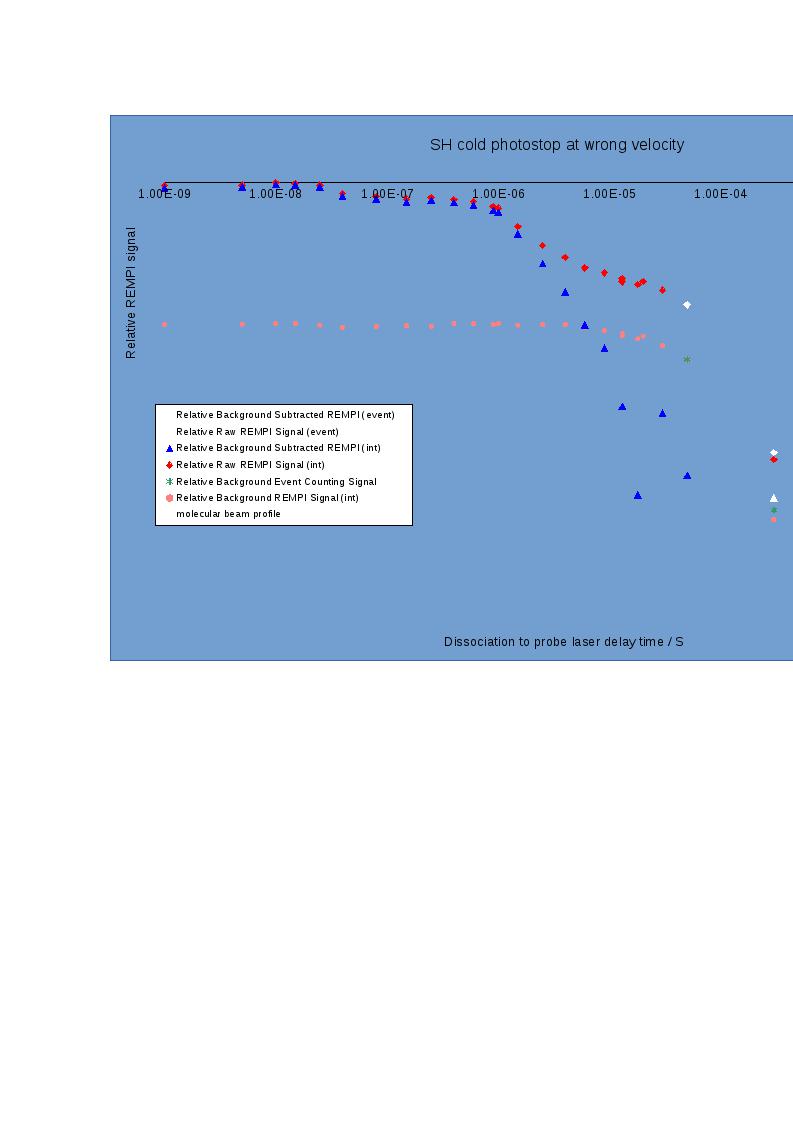 Download the full-sized Document of photostop attempt with higher dissociation laser power repeat.xls