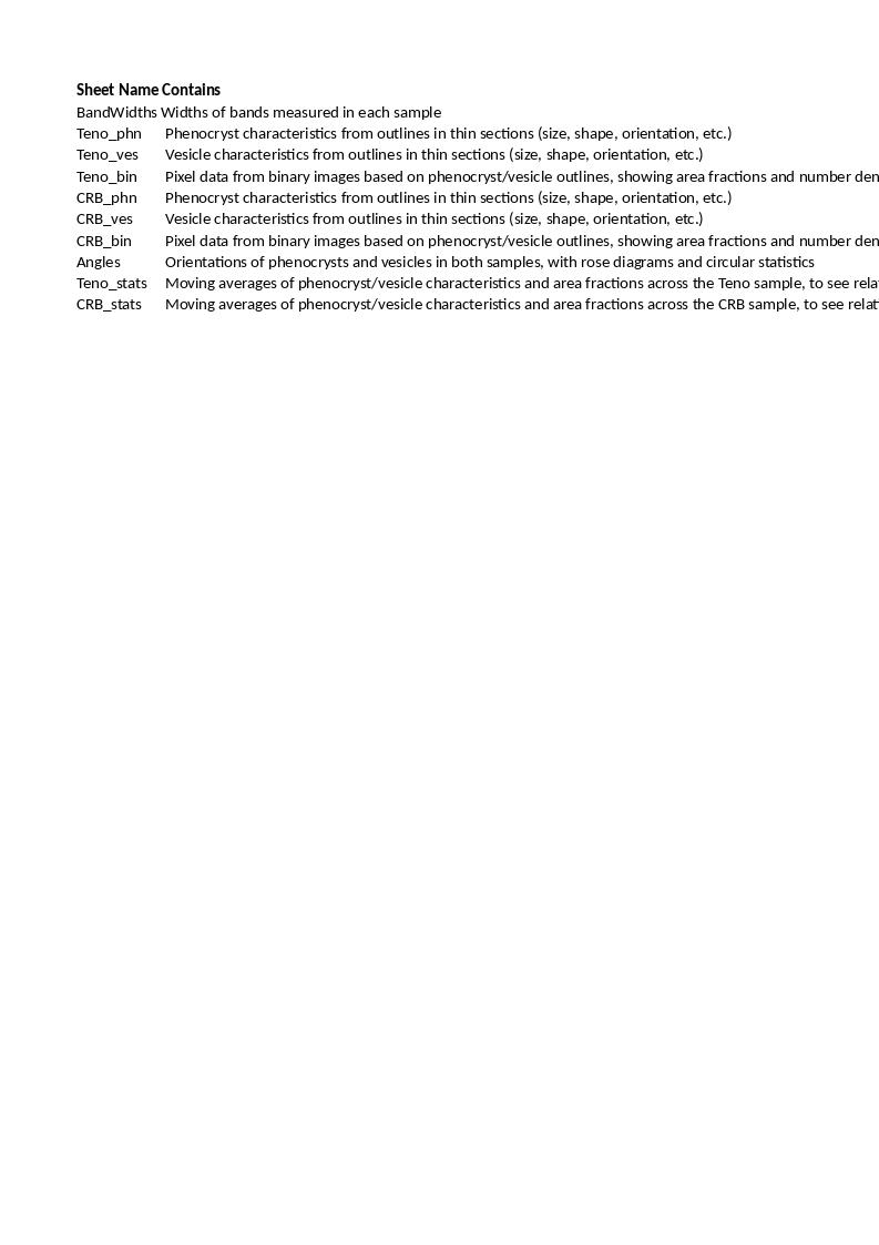 Download the full-sized Document of Banding in the margins of basaltic dykes indicates pulsatory propagation during emplacement [dataset]