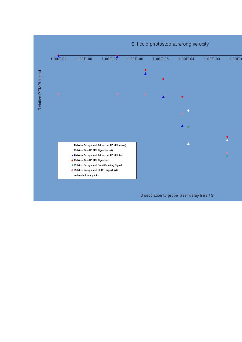 Download the full-sized Document of photostop attempt with higher dissociation laser power magnots 7.xls