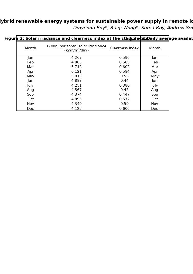 Download the full-sized Document of Hybrid renewable energy systems for sustainable power supply in remote location: techno-economic and environmental assessment [dataset]