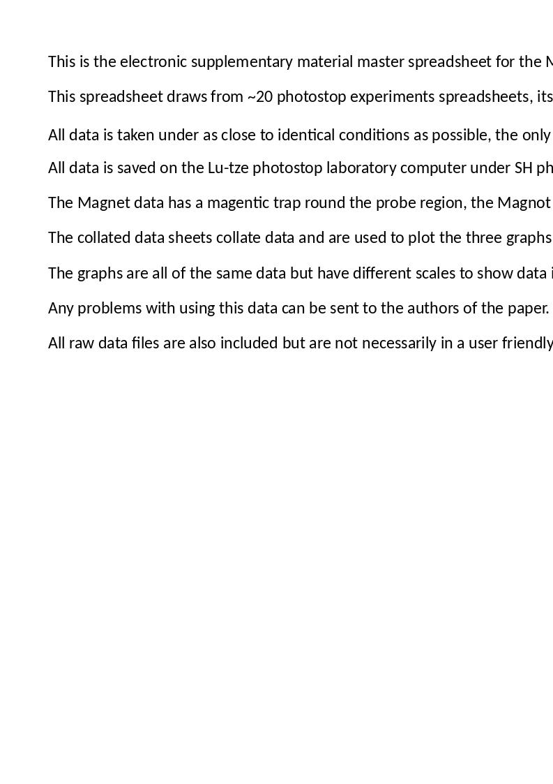 Download the full-sized Document of SH photostop master spreadsheet.xlsx